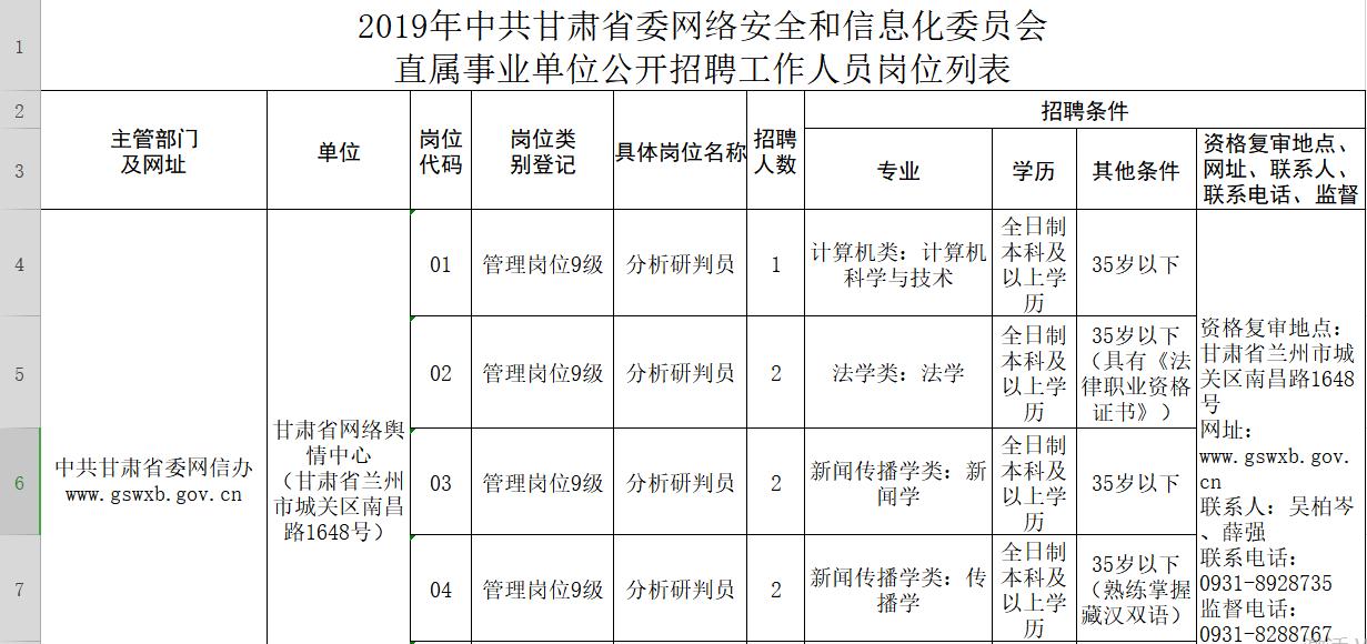 上跌马村民委员会最新招聘启事