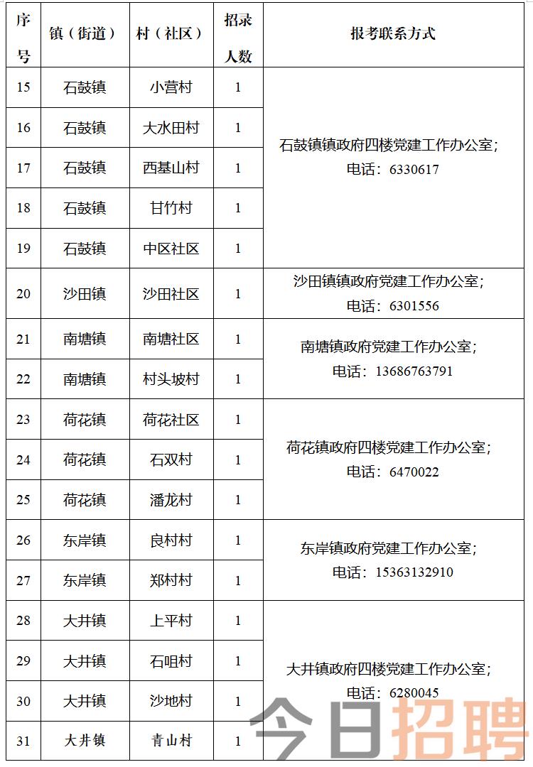 朴屯街道最新招聘信息汇总