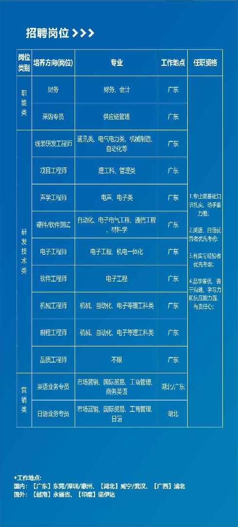 桂林市信访局最新招聘公告解读