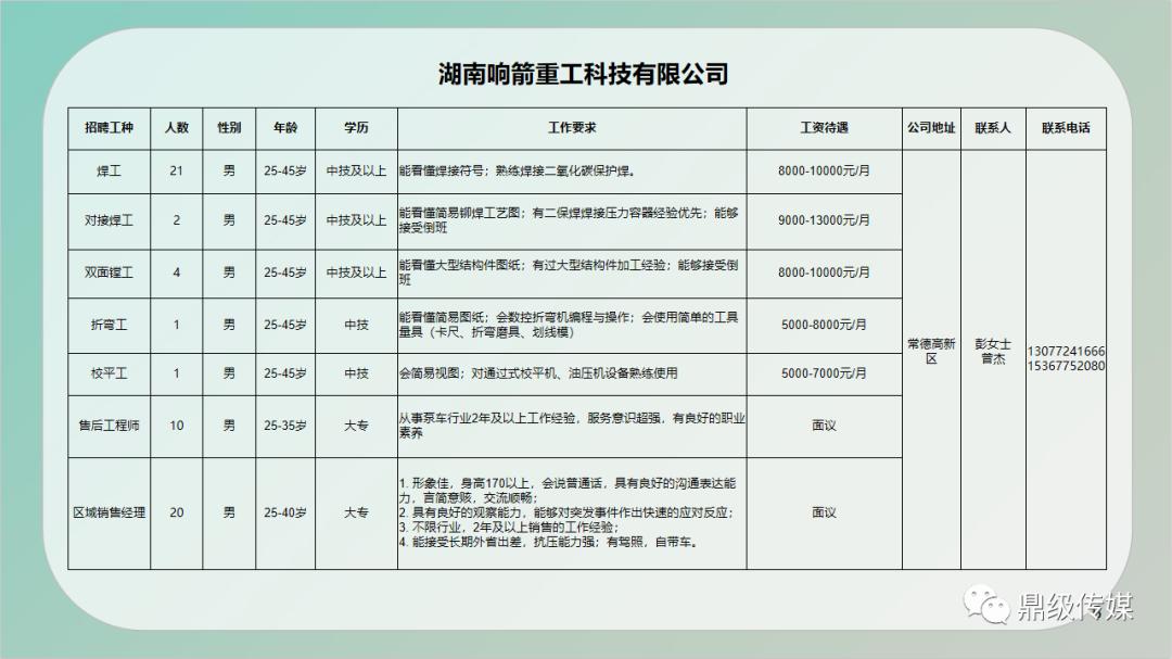 钢城区科学技术和工业信息化局招聘启事概览