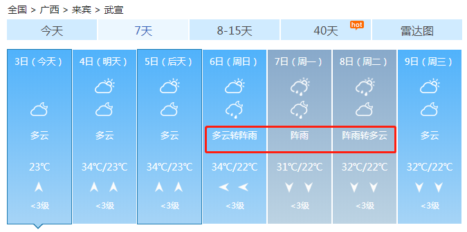 武宣镇天气预报更新通知